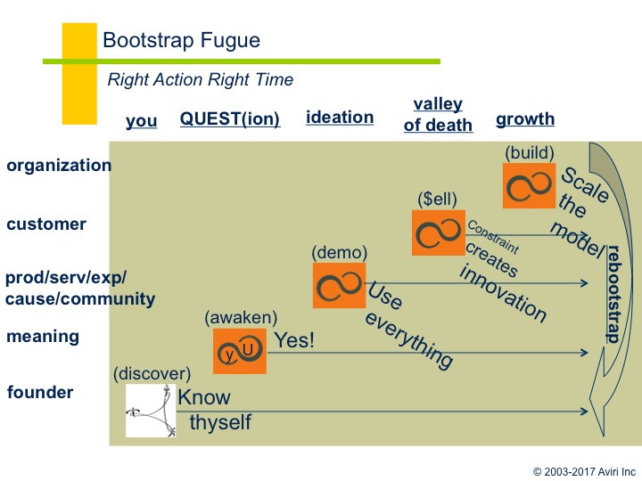 File:Bootstrapstages.jpg